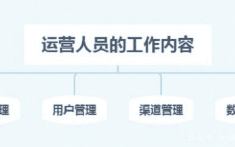 什么是內(nèi)容運(yùn)營？一個最簡單有用的指南