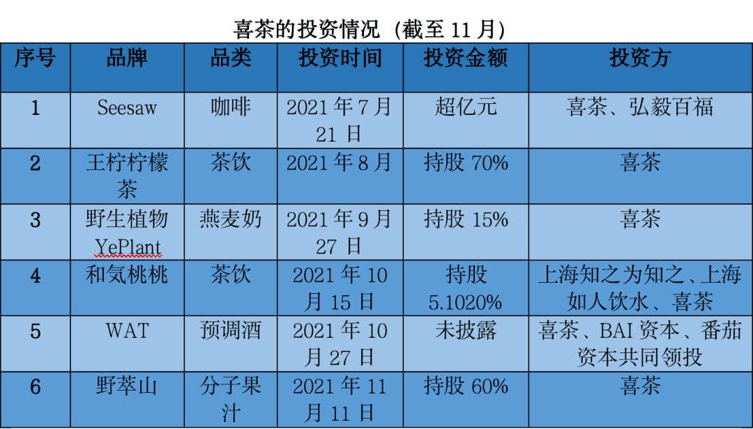 楊泥娃：蜜雪冰城和它的加盟帝國(guó)