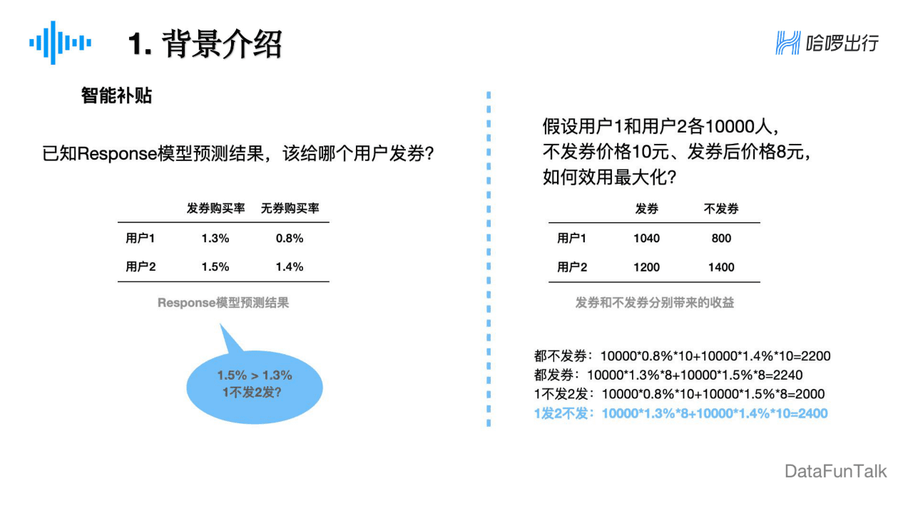 董彥燊：因果推斷在哈啰出行的實(shí)踐探索｜DataFunTalk