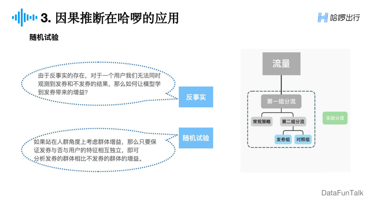 董彥燊：因果推斷在哈啰出行的實(shí)踐探索｜DataFunTalk