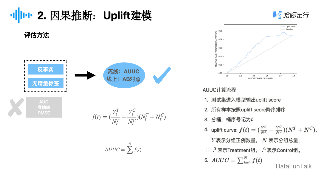 董彥燊：因果推斷在哈啰出行的實(shí)踐探索｜DataFunTalk