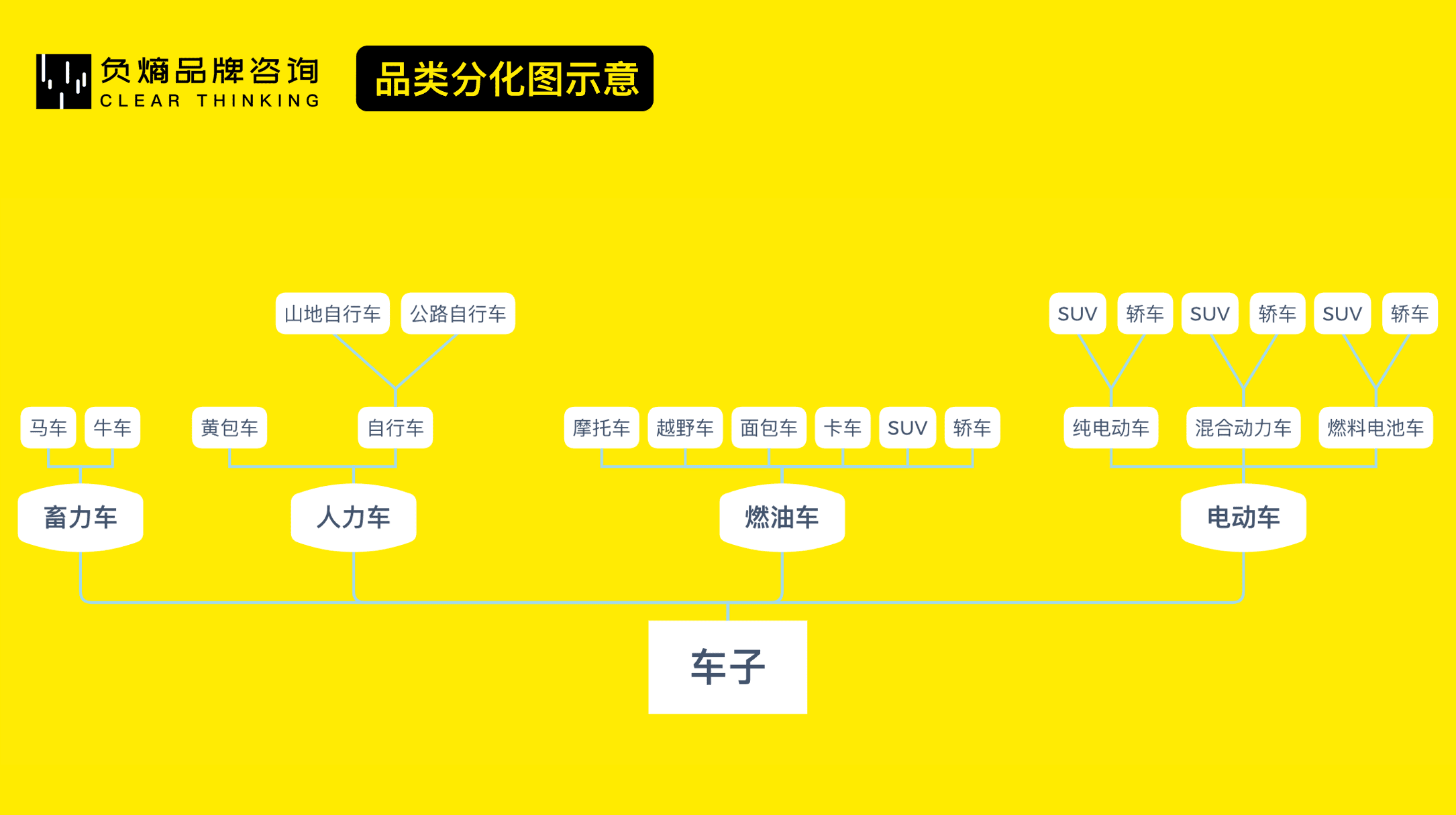 從0到1，科學(xué)打造新品牌 | 負(fù)熵方法