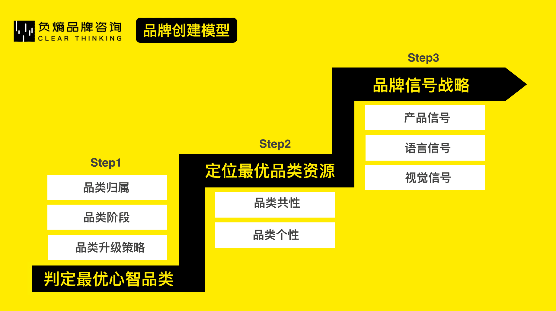 從0到1，科學(xué)打造新品牌 | 負(fù)熵方法