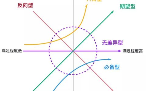 金融PM如何讓需求快速落地｜朱哥聊產(chǎn)品