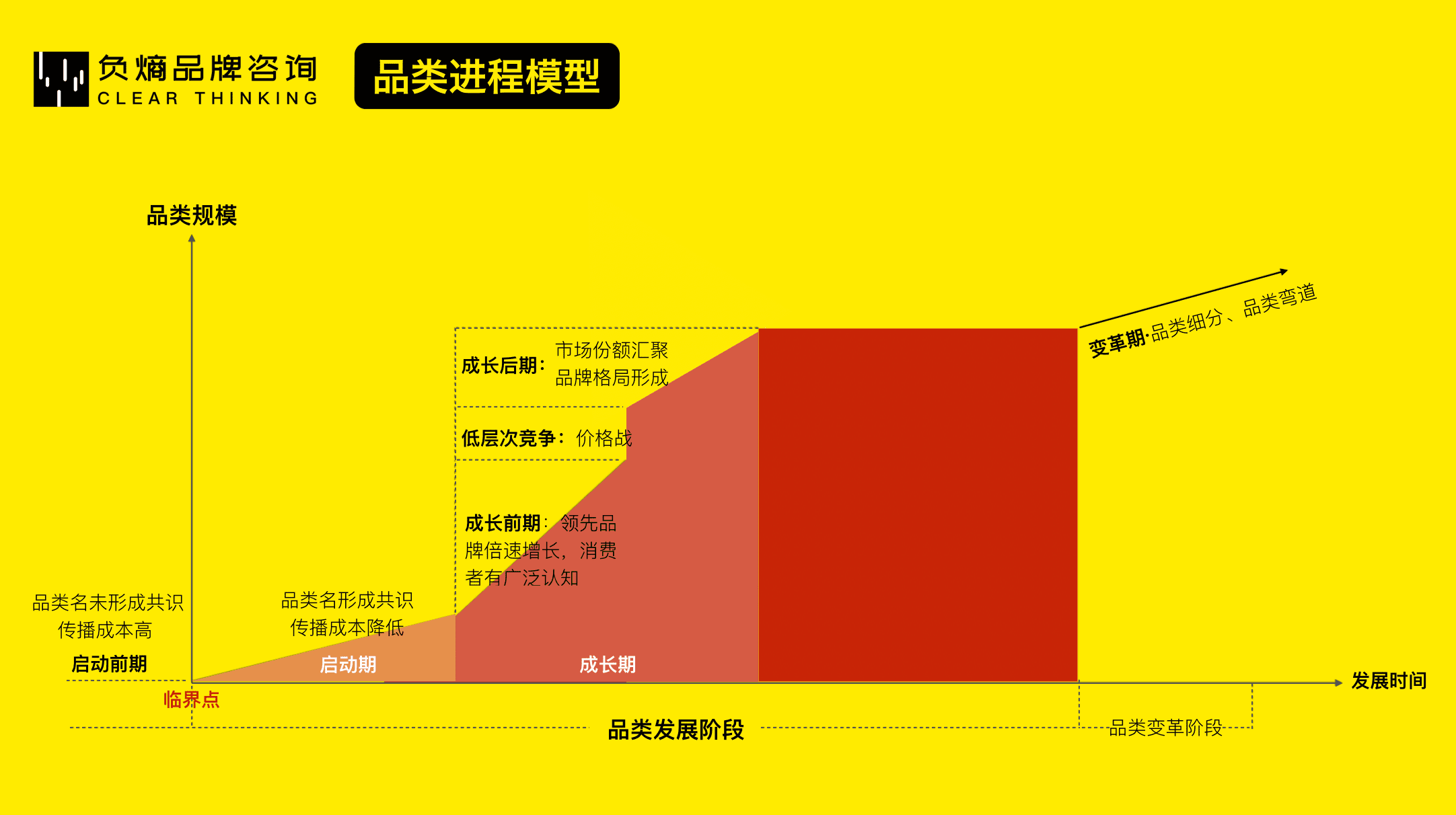 從0到1，科學(xué)打造新品牌 | 負(fù)熵方法