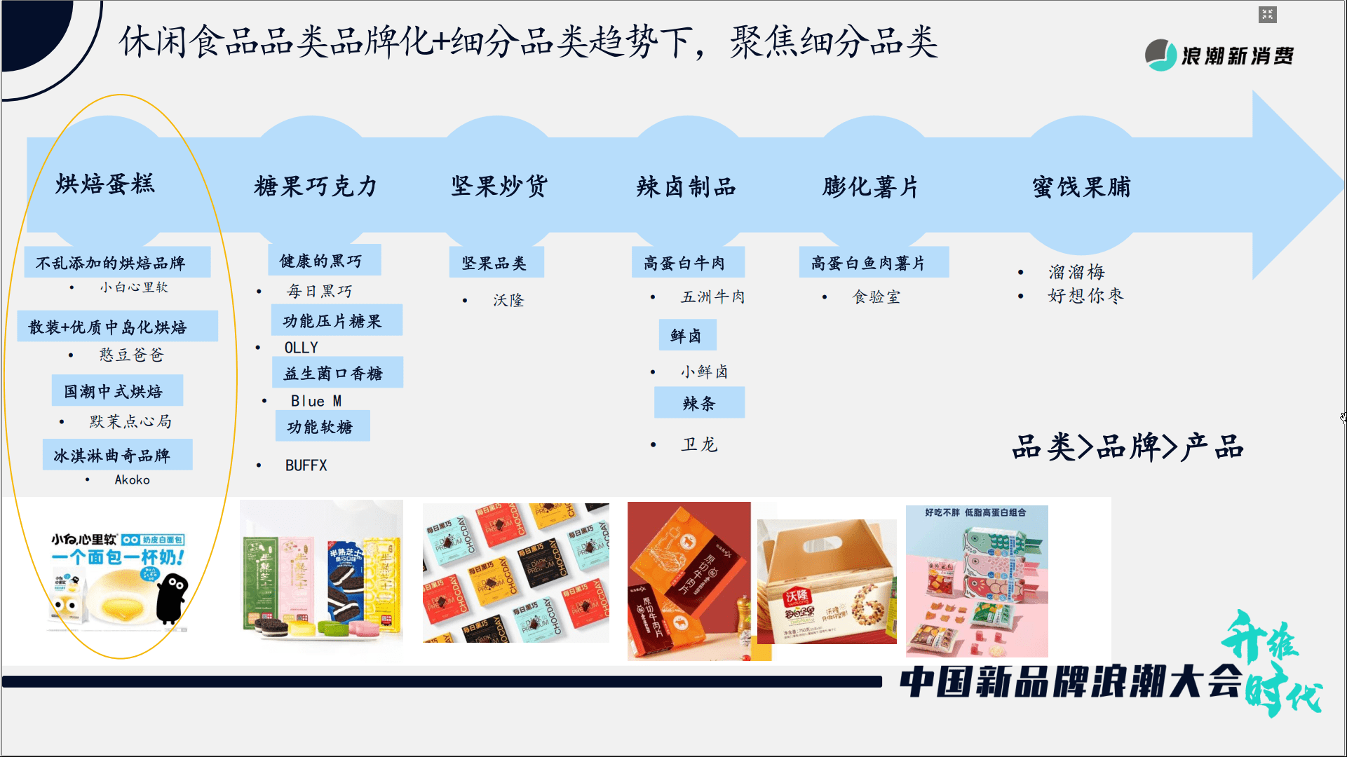 弘章資本翁怡諾：以中式烘焙為例，看新周期下的老品牌新做與新品牌破局｜浪潮新消費(fèi)