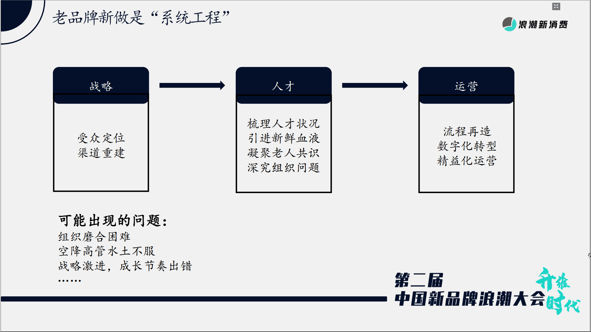 弘章資本翁怡諾：以中式烘焙為例，看新周期下的老品牌新做與新品牌破局｜浪潮新消費(fèi)