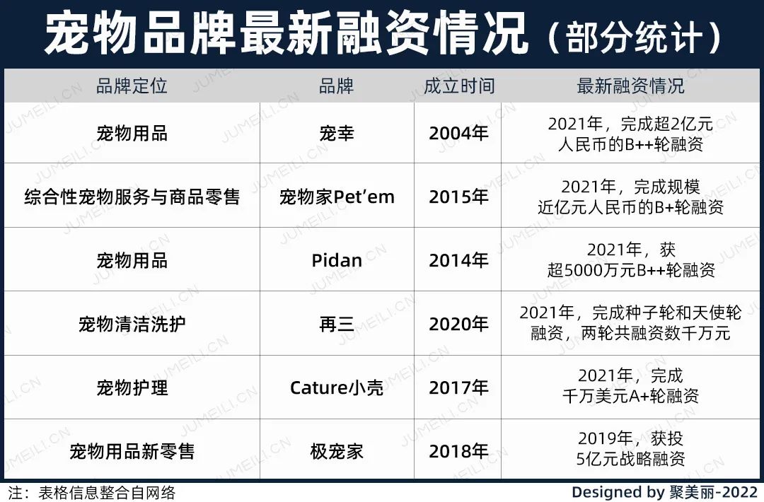 國(guó)內(nèi)外巨頭相繼入局，寵物洗護(hù)品成為新的掘金賽道｜聚美麗