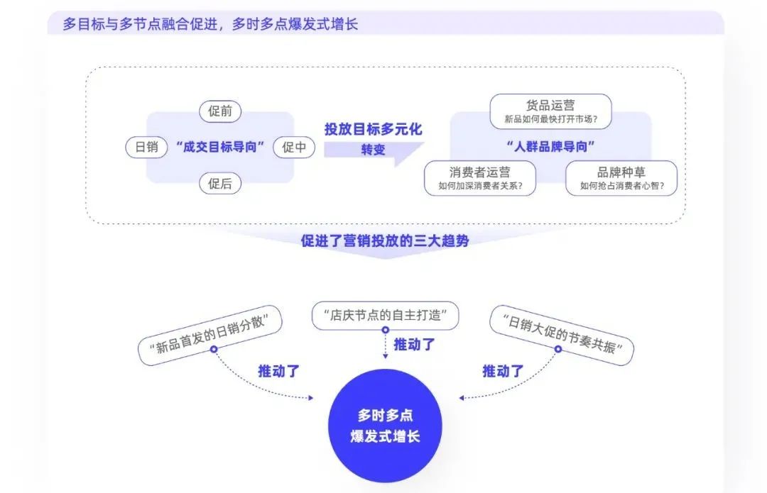 品牌新增長(zhǎng)：市場(chǎng)紅利后，是經(jīng)營(yíng)紅利｜楊不壞