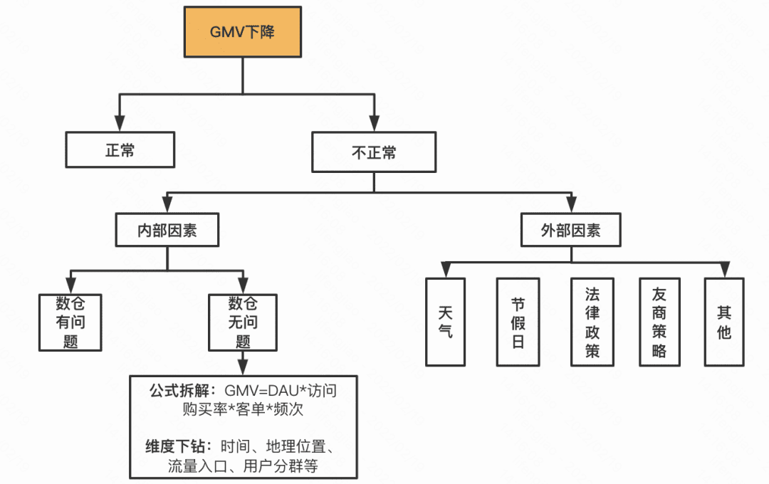 花花：利用結(jié)構(gòu)化思維寫好分析報告