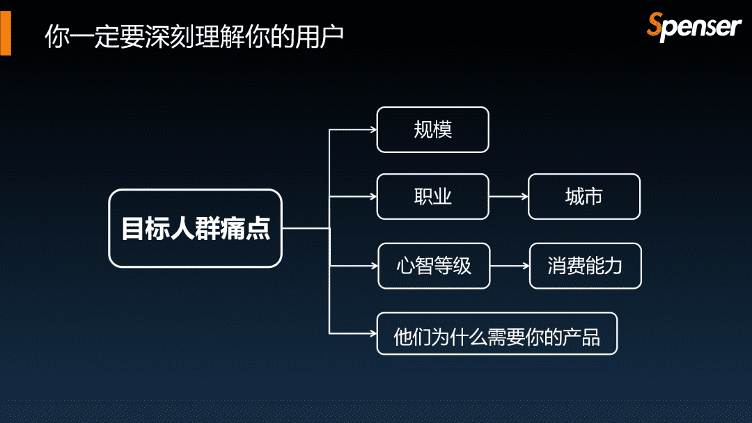 什么才是好的創(chuàng)業(yè)商業(yè)模式｜S叔Spenser