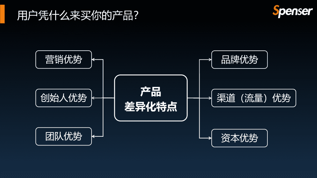 什么才是好的創(chuàng)業(yè)商業(yè)模式｜S叔Spenser