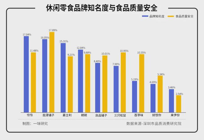 被三只松鼠與良品鋪子甩遠后，來伊份還有自救希望嗎？