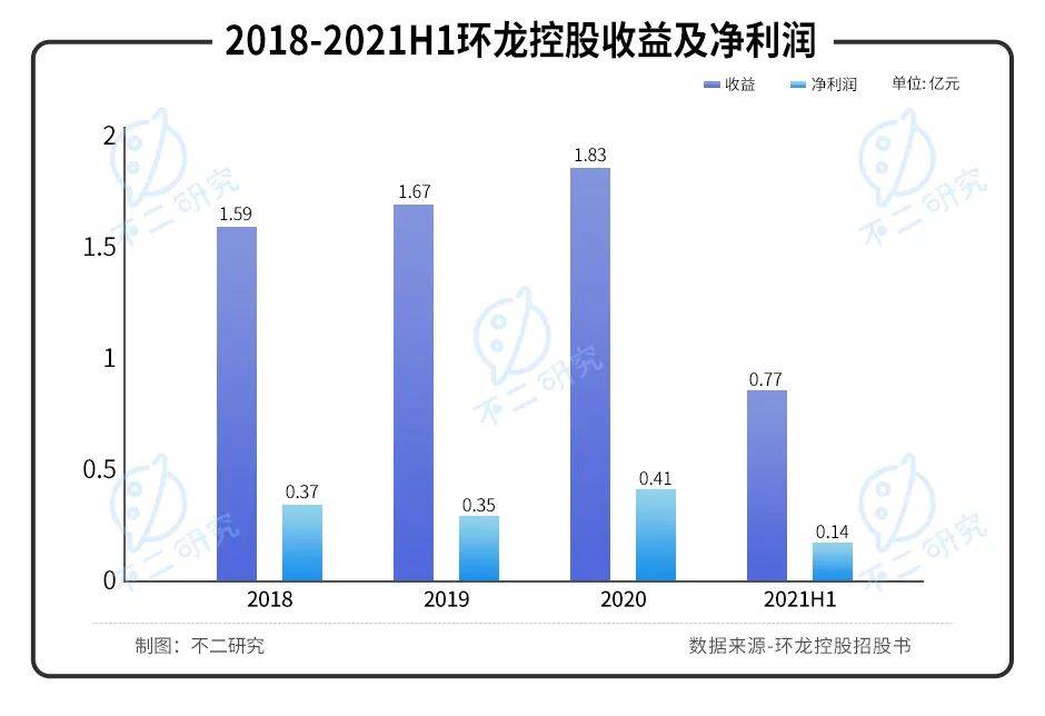 產(chǎn)能已近極限,2022"港股紙業(yè)第一股"環(huán)龍控股如何極限求生？