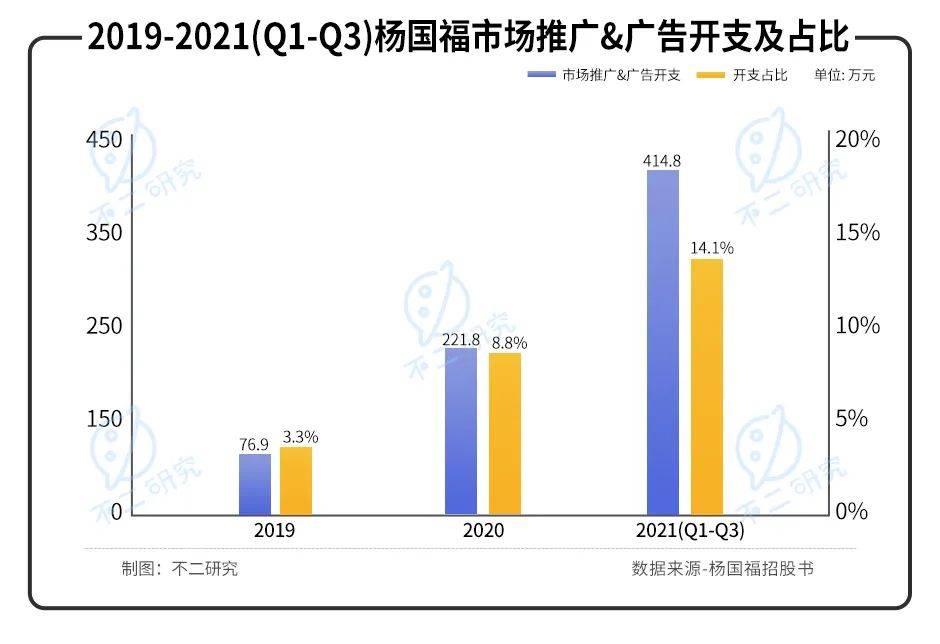 "麻辣燙第一股"來了！楊國(guó)福赴港IPO，加盟模式待考