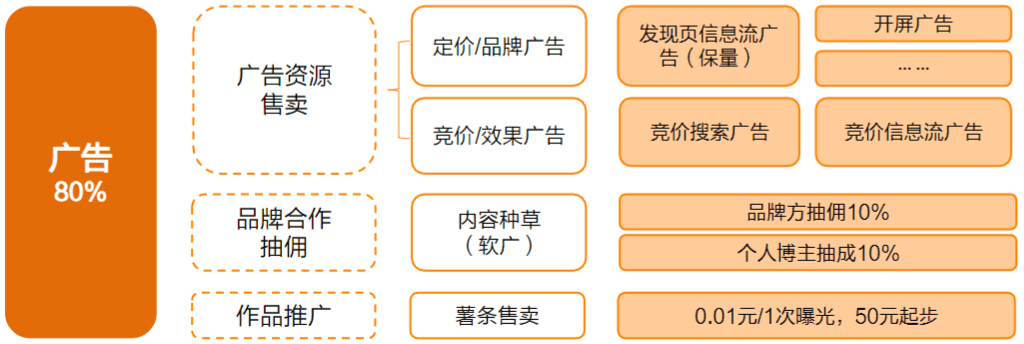 社區(qū)三杰（三）小紅書：200億美元估值源于強(qiáng)大的“種草效應(yīng)”