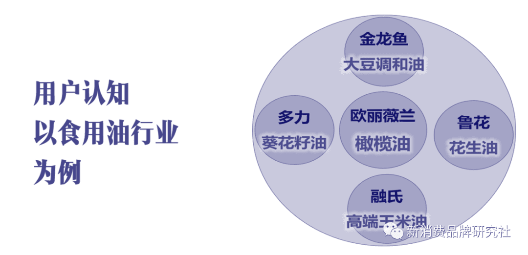 品牌種草三階段：產(chǎn)品種草、破圈種草、心智種草