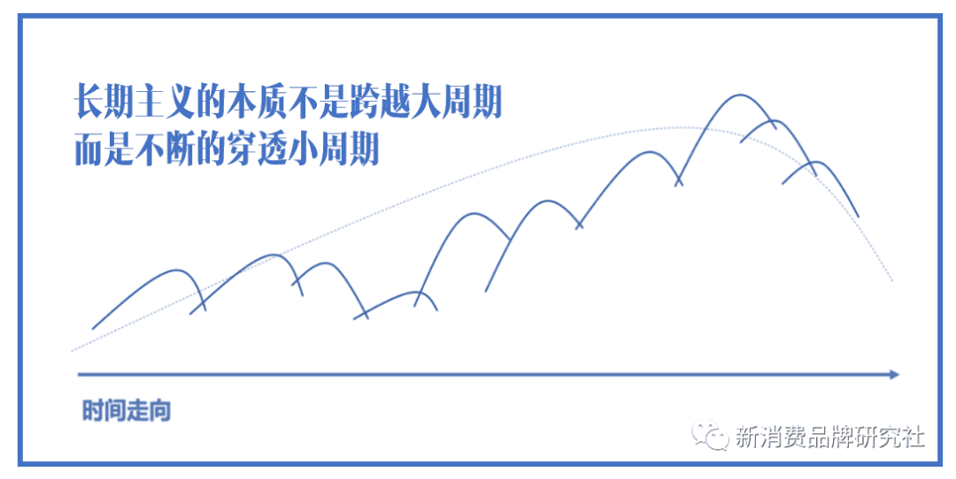 品牌種草三階段：產(chǎn)品種草、破圈種草、心智種草