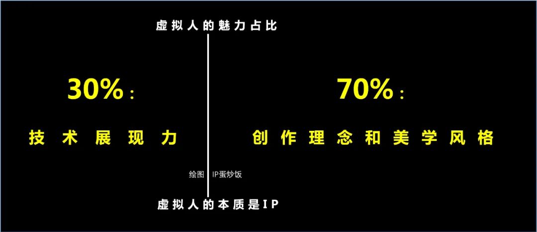 虛擬人的3大紀律和6種品牌孵化模式