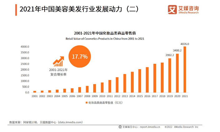 “她”洞察：女性真實需求與營銷法則