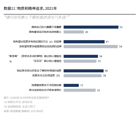 “她”洞察：女性真實需求與營銷法則