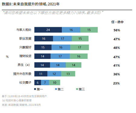 “她”洞察：女性真實需求與營銷法則