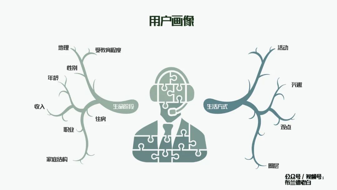 萬字梳理品牌小紅書種草割草指南｜布蘭德老白