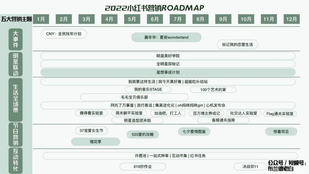 萬字梳理品牌小紅書種草割草指南｜布蘭德老白