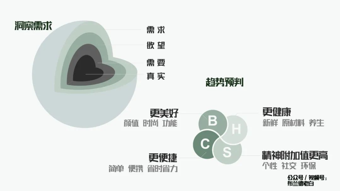 萬字梳理品牌小紅書種草割草指南｜布蘭德老白