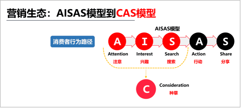 3·15晚會(huì)后，品牌如何預(yù)防營(yíng)銷(xiāo)風(fēng)險(xiǎn)？