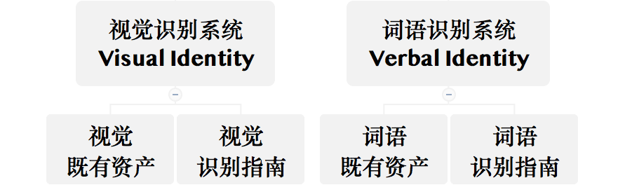 為什么說(shuō)大部分的品牌手冊(cè)都沒什么用