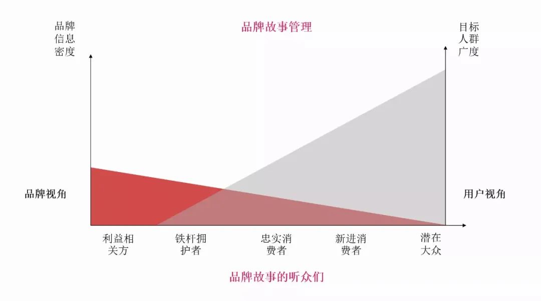 為什么說(shuō)大部分的品牌手冊(cè)都沒什么用