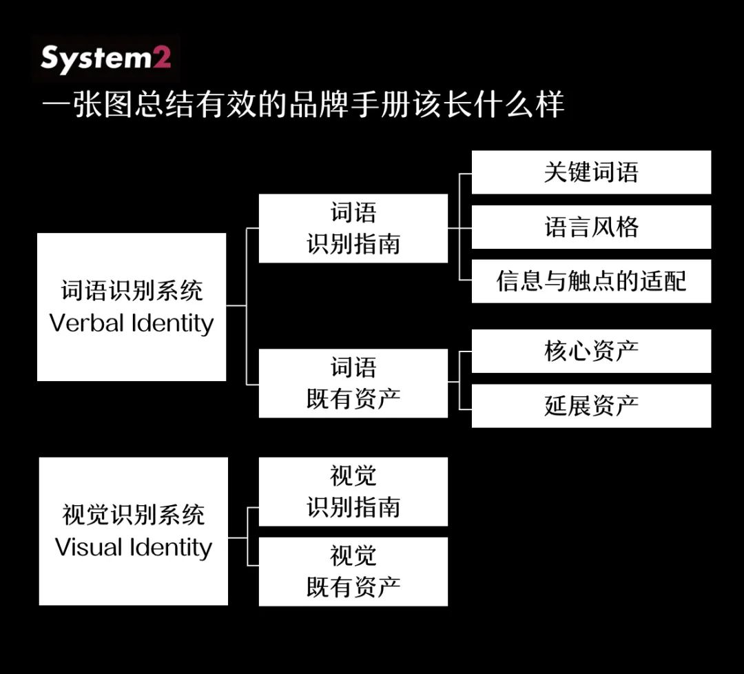 為什么說(shuō)大部分的品牌手冊(cè)都沒什么用？