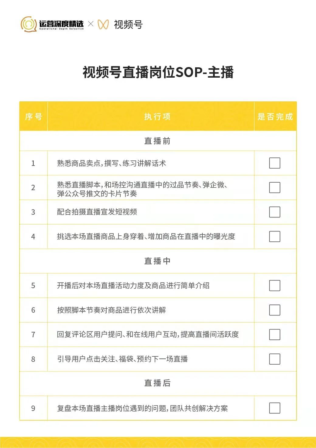 撬動70%公域訂單！內(nèi)部視頻號直播各崗位SOP手冊首次公開！