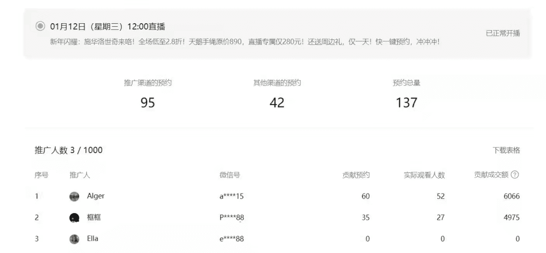 撬動70%公域訂單！內(nèi)部視頻號直播各崗位SOP手冊首次公開！