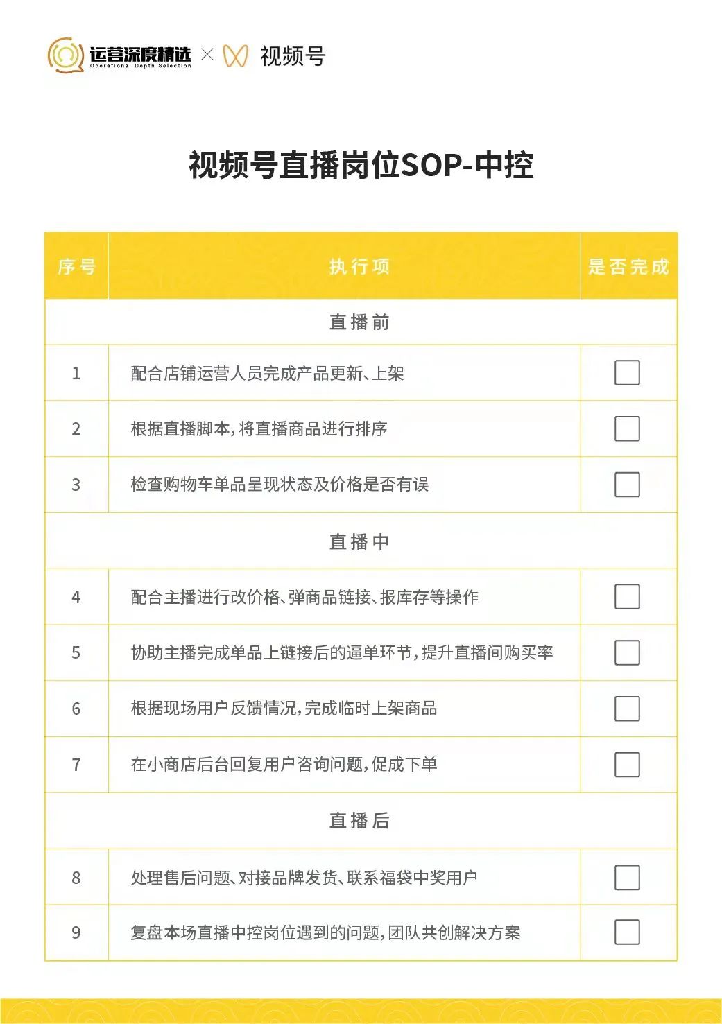 撬動70%公域訂單！內(nèi)部視頻號直播各崗位SOP手冊首次公開！