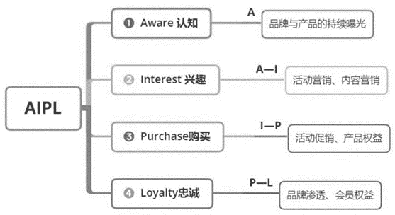 企業(yè)如何發(fā)起一場(chǎng)有效的內(nèi)容營(yíng)銷？