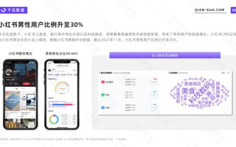 2022年小紅書活躍用戶畫像報(bào)告：7大行業(yè)核心人群解析