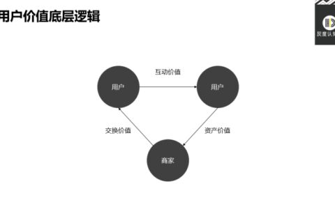 用戶價值創(chuàng)新策略：3個維度9種類型｜灰度認知社