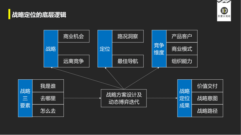 Z世代定位的底層邏輯