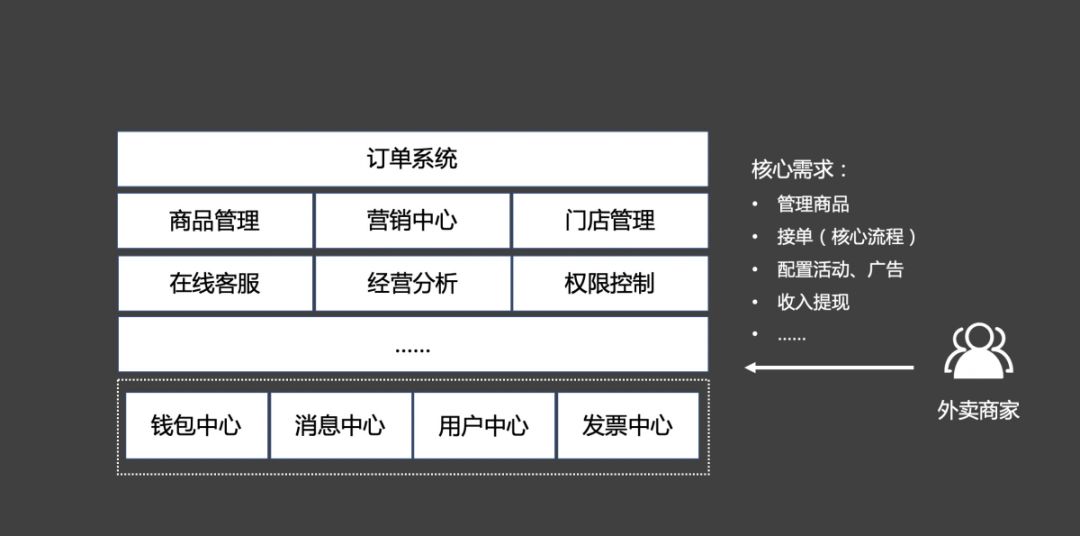 如何做好ToB產(chǎn)品？