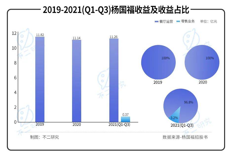 "麻辣燙第一股"來了！楊國(guó)福赴港IPO，加盟模式待考