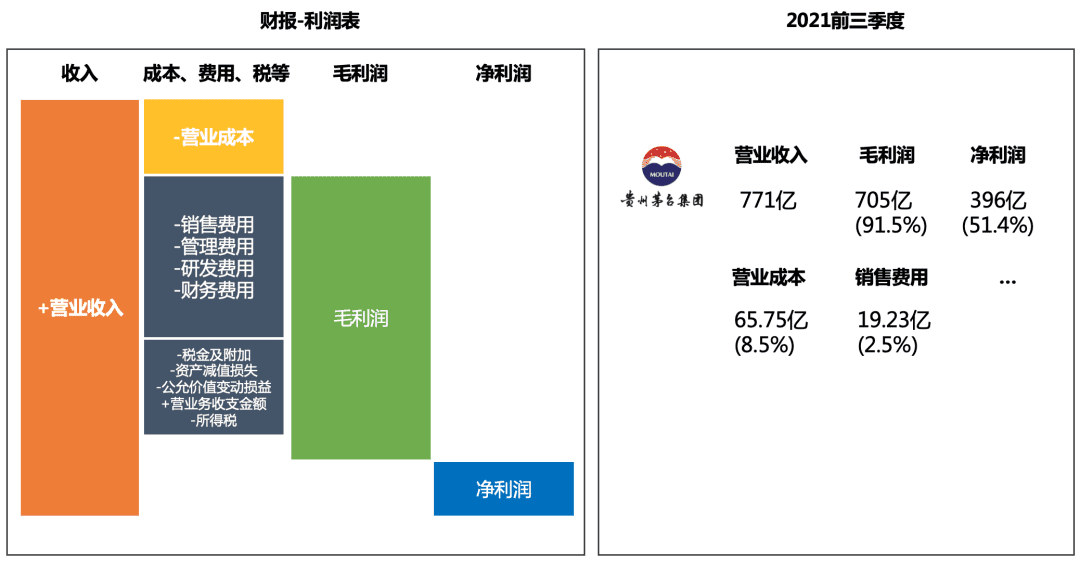 如何理解「企業(yè)文化」？