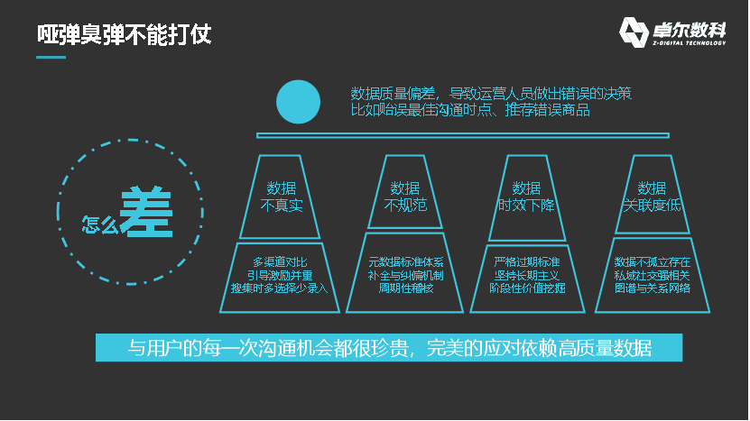 數(shù)據(jù)如何在私域運(yùn)營中發(fā)揮最大價(jià)值