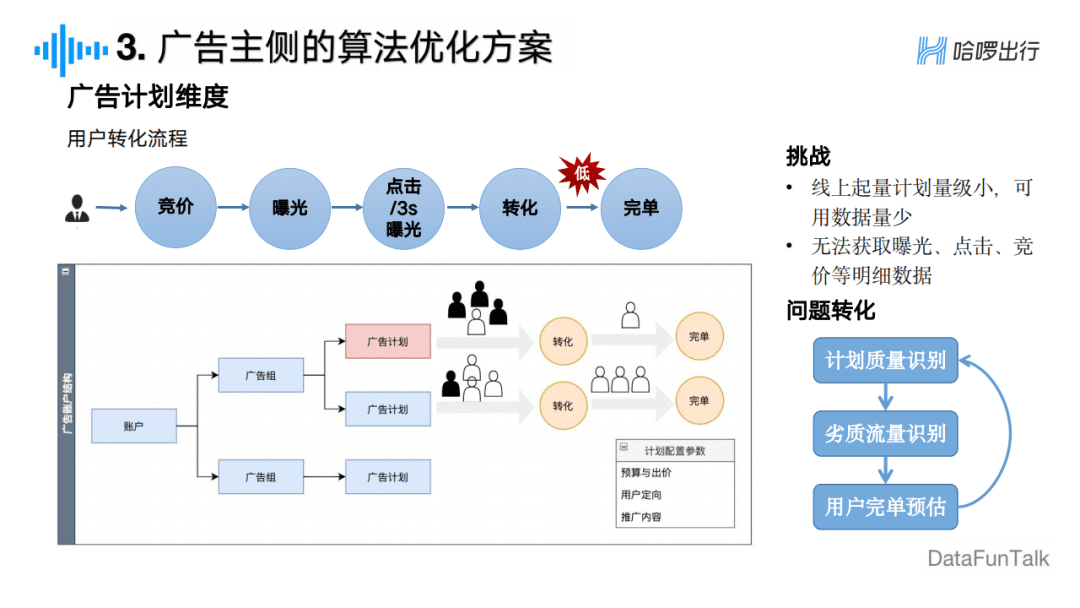 周冰倩：廣告主視角下的信息流廣告算法探索