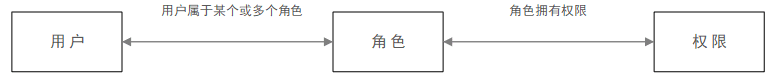 如何做好ToB產(chǎn)品？