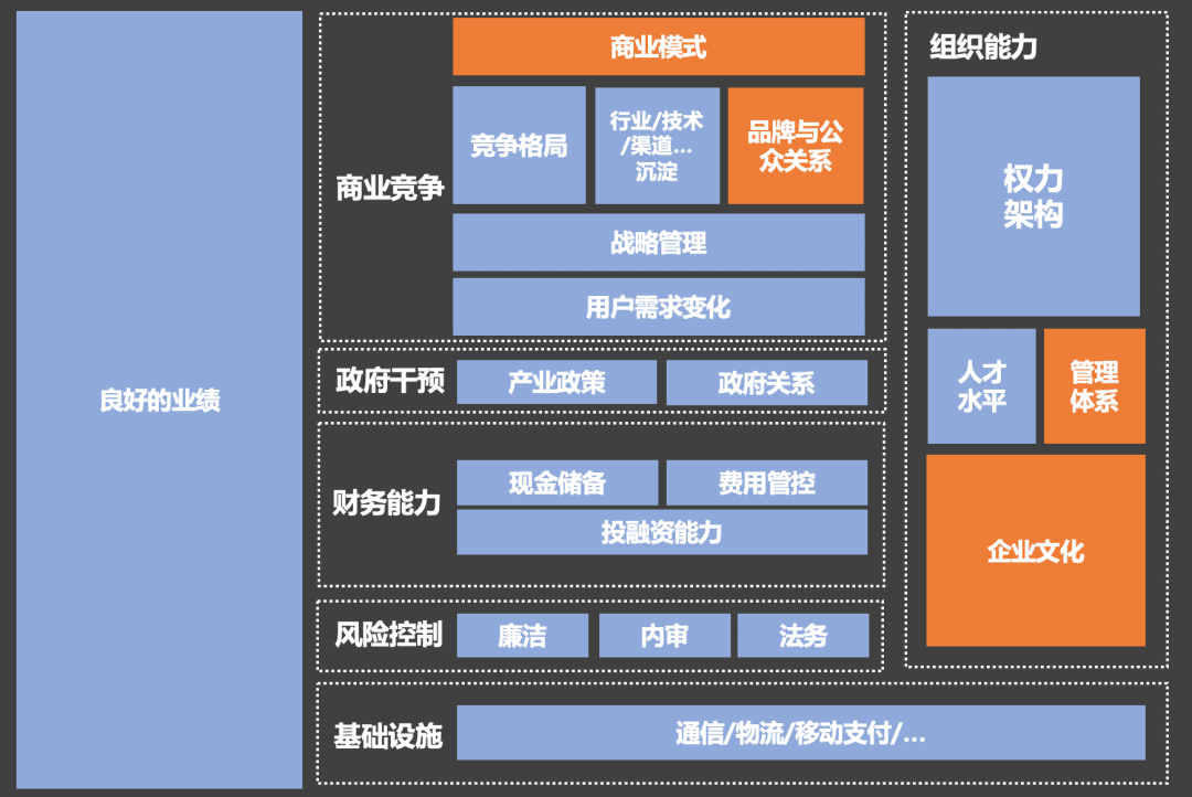 如何理解「企業(yè)文化」？