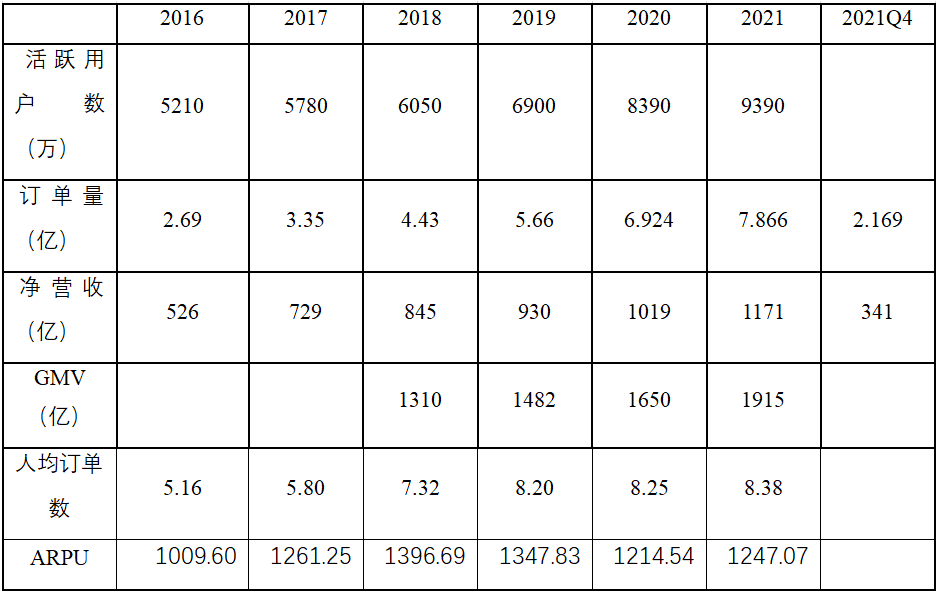 你還記得一家叫唯品會的網(wǎng)站嗎？