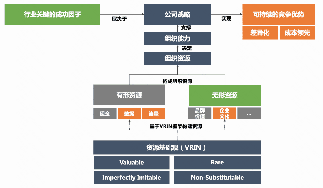 如何理解「企業(yè)文化」？