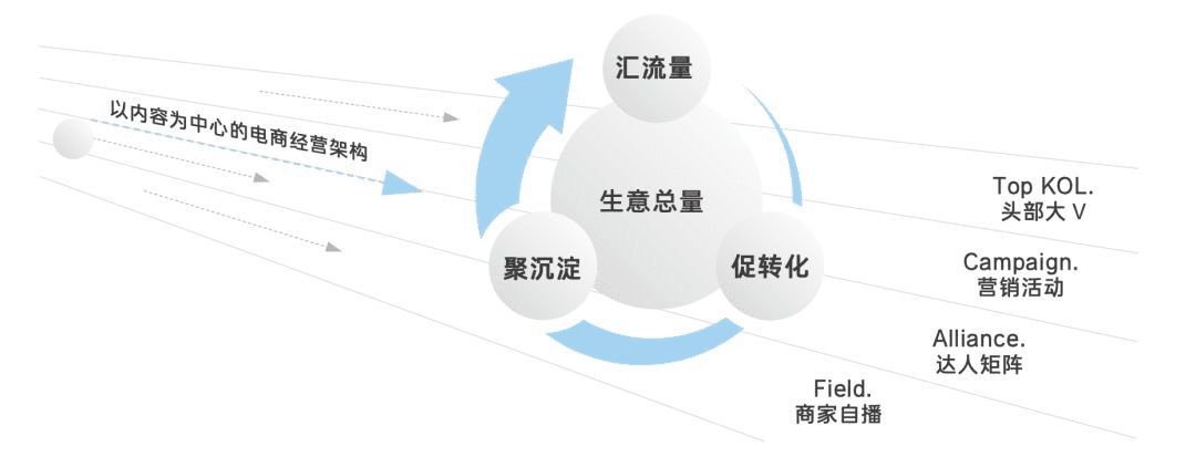 抖音電商的財(cái)富密碼